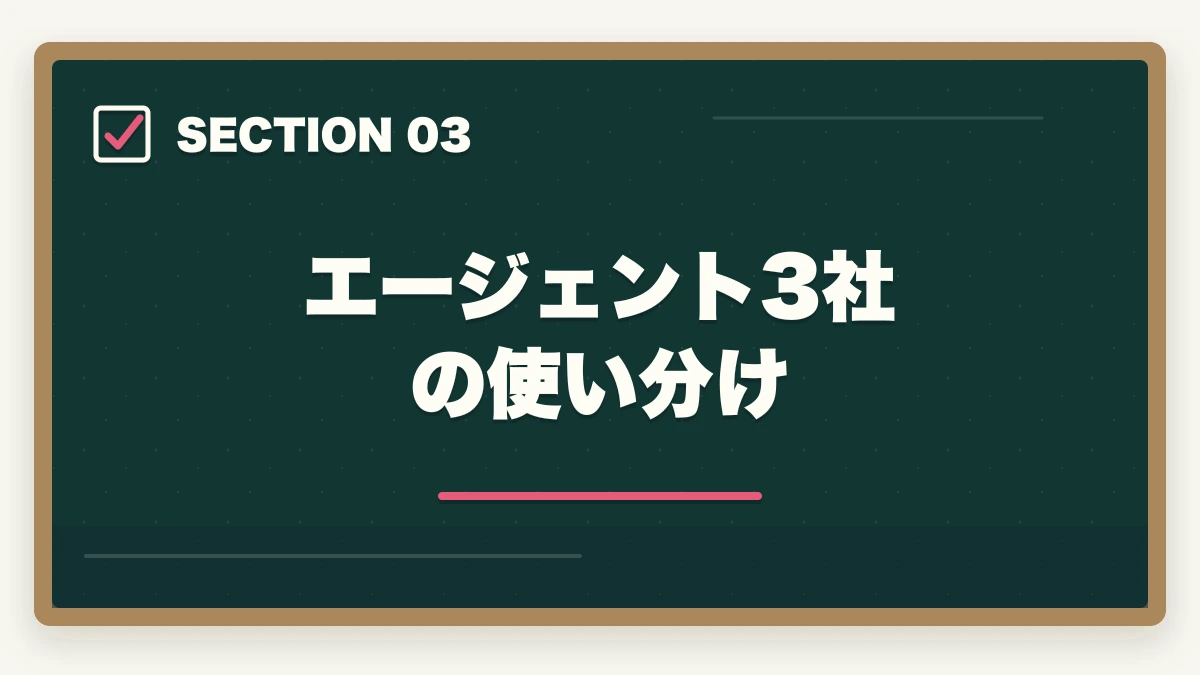 エージェント3社の使い分け｜介護転職やり直し成功術|エージェント3社で2回目失敗を回避の図解