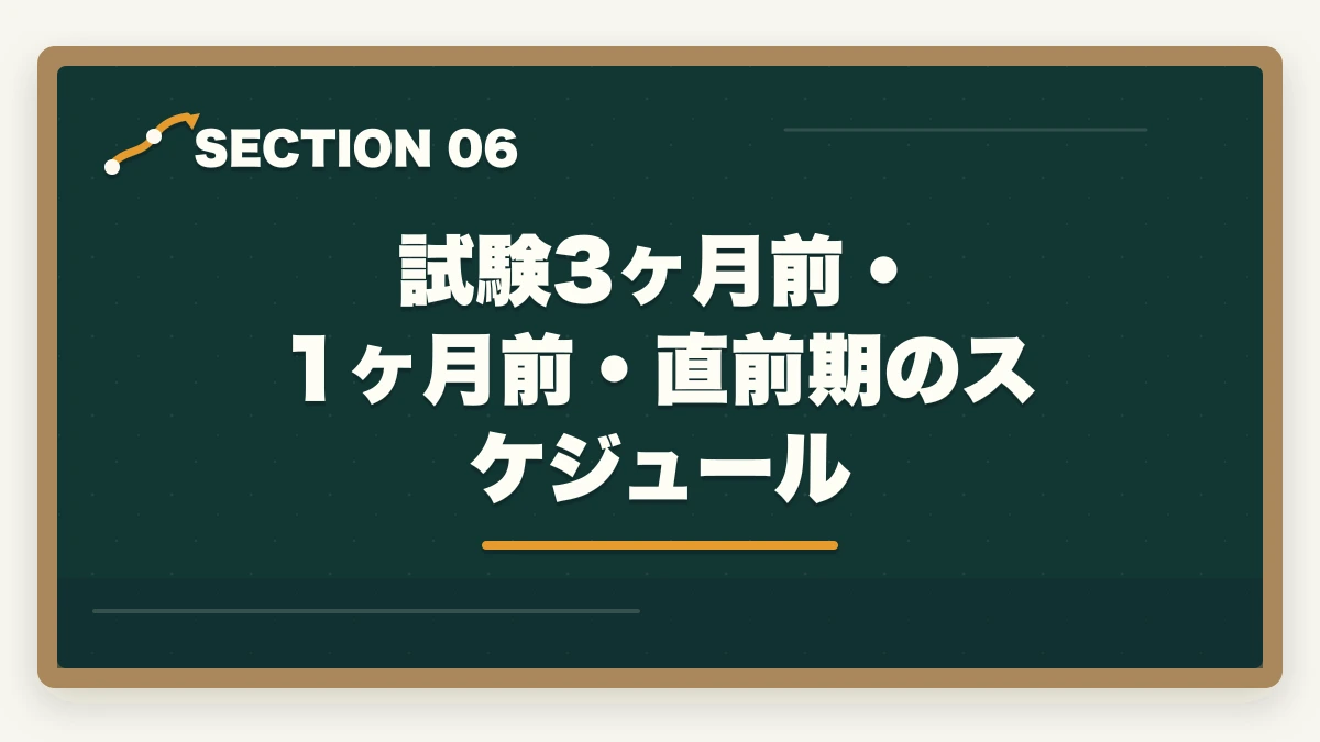 試験3ヶ月前・1ヶ月前・直前期のスケジュール｜登録販売者の勉強法|働きながら合格する10年介護経験者の独学攻略法【2026年最新】の図解