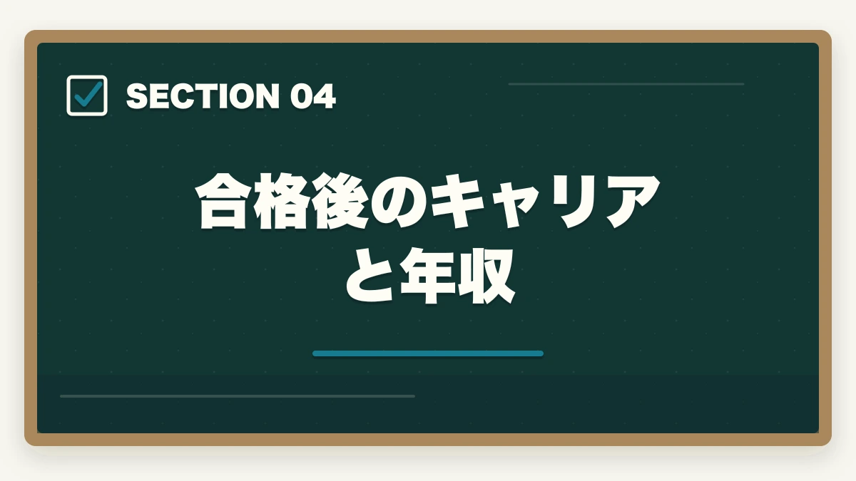 合格後のキャリアと年収｜ケアマネ通信講座おすすめ3社|50代男性が管理職候補で活躍の図解