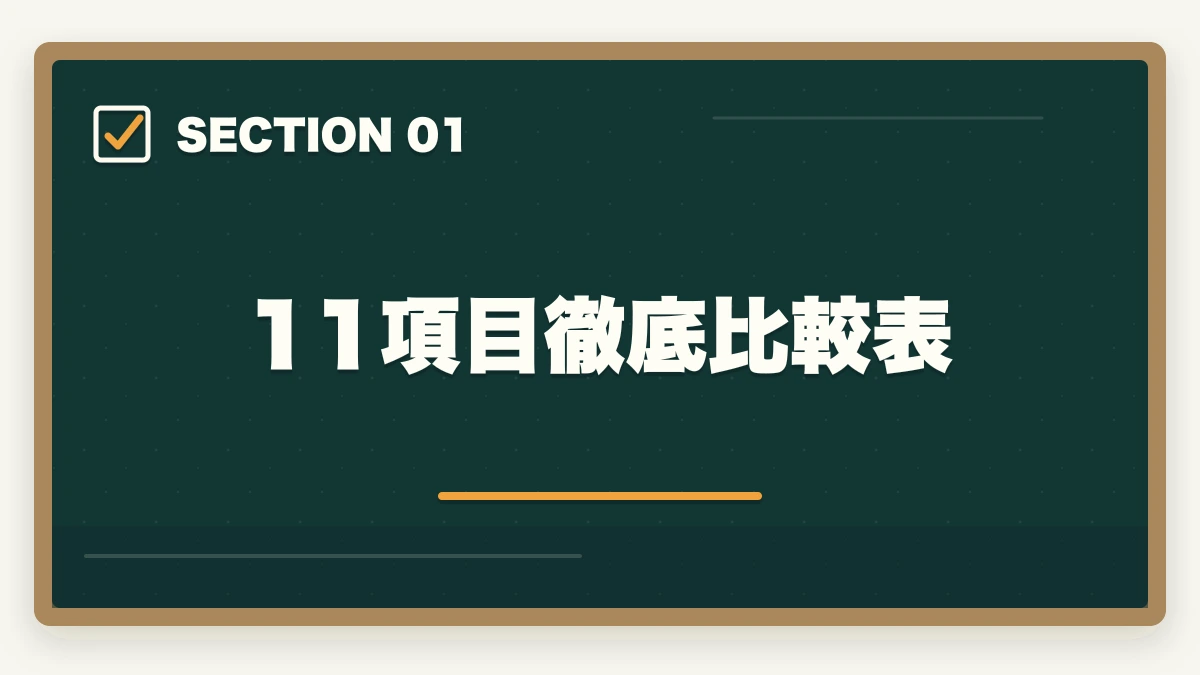 11項目徹底比較表｜登録販売者通信講座ユーキャンとキャリカレの11項目徹底比較の図解