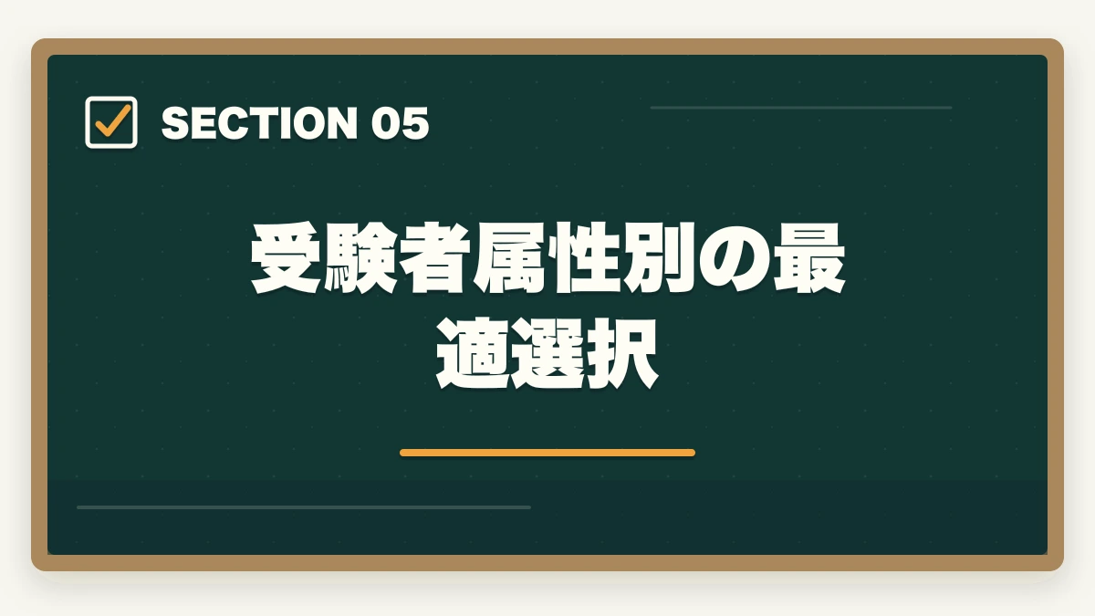 受験者属性別の最適選択｜登録販売者通信講座ユーキャンとキャリカレの11項目徹底比較の図解