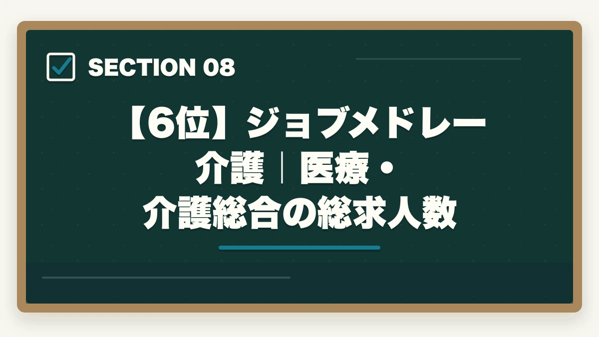 【6位】ジョブメドレー介護｜医療・介護総合の総求人数｜ケアマネジャーの転職エージェントおすすめ7選|10年介護経験者が選ぶケアマネ専門求人サイトの図解