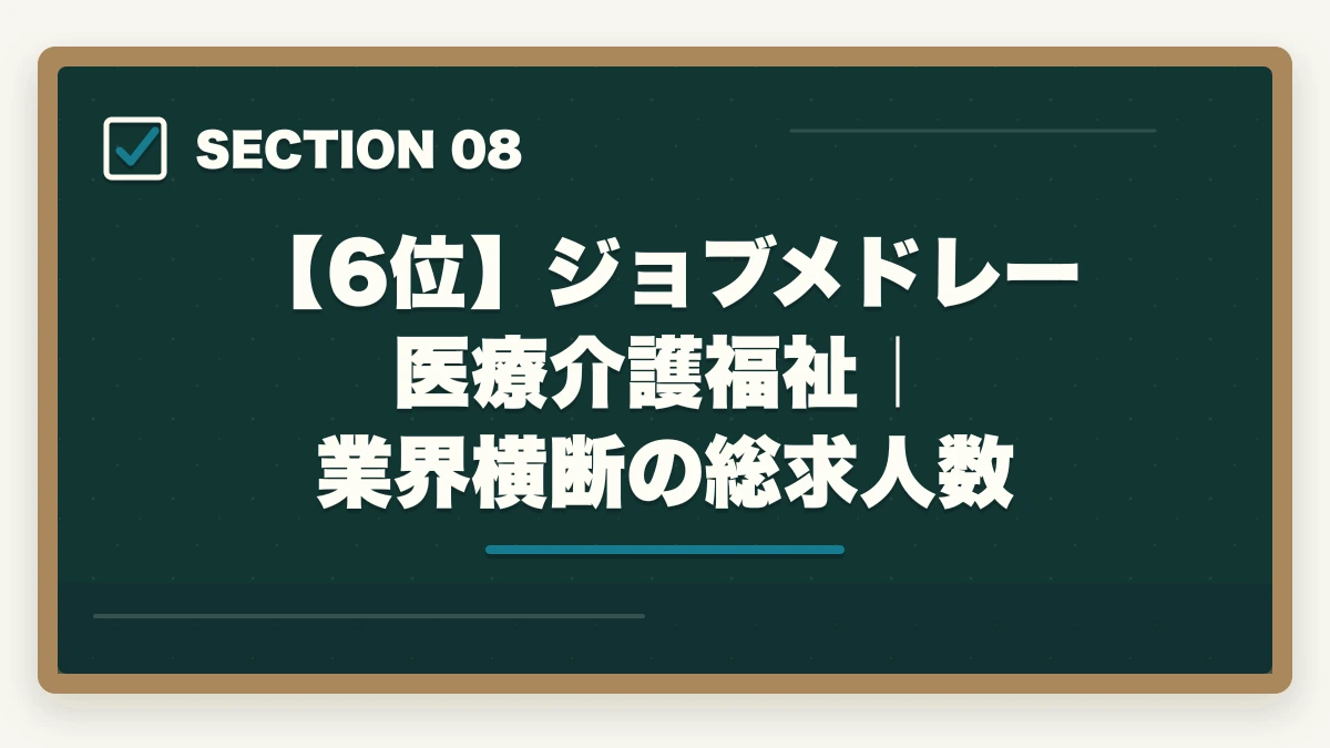 【6位】ジョブメドレー医療介護福祉｜業界横断の総求人数｜社会福祉士の転職エージェントおすすめ7選|10年介護経験者が選ぶ医療・福祉専門求人サイトの図解
