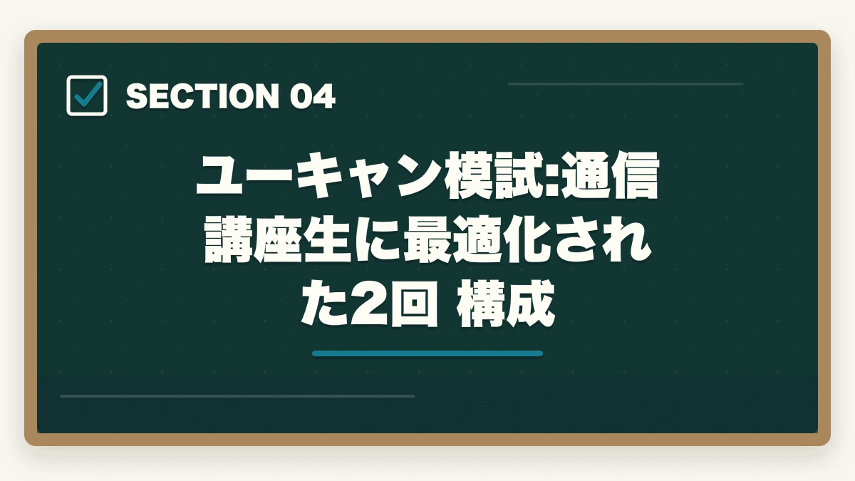 ユーキャン模試:通信講座生に最適化された 2回 構成｜介護福祉士の模試おすすめ3社で合格点を15点上げる戦略の図解