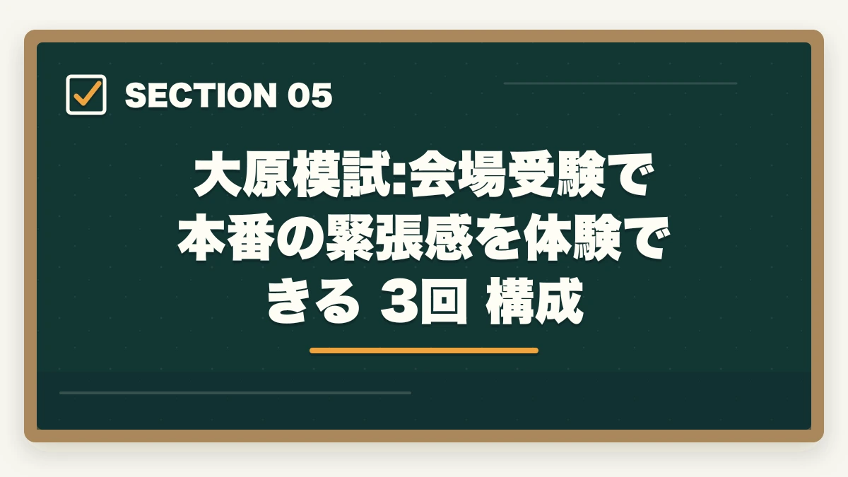 大原模試:会場受験で本番の緊張感を体験できる 3回 構成｜介護福祉士の模試おすすめ3社で合格点を15点上げる戦略の図解