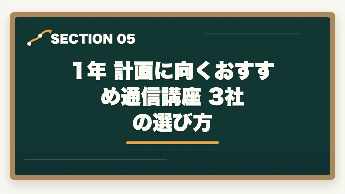 1年 計画に向くおすすめ通信講座 3社 の選び方｜社会福祉士の通信講座1年計画で立ち上げ期2ヶ月が勝負の図解