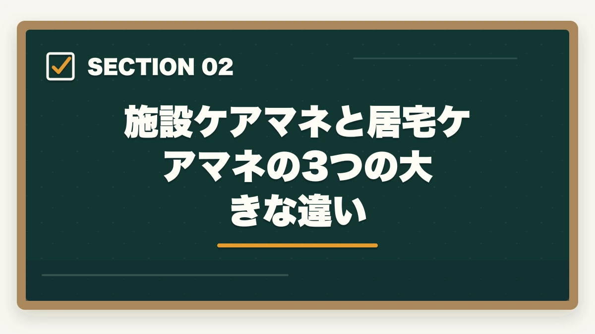 施設ケアマネと居宅ケアマネの3つの大きな違い｜施設ケアマネの1日スケジュールと居宅との3つの違いの図解