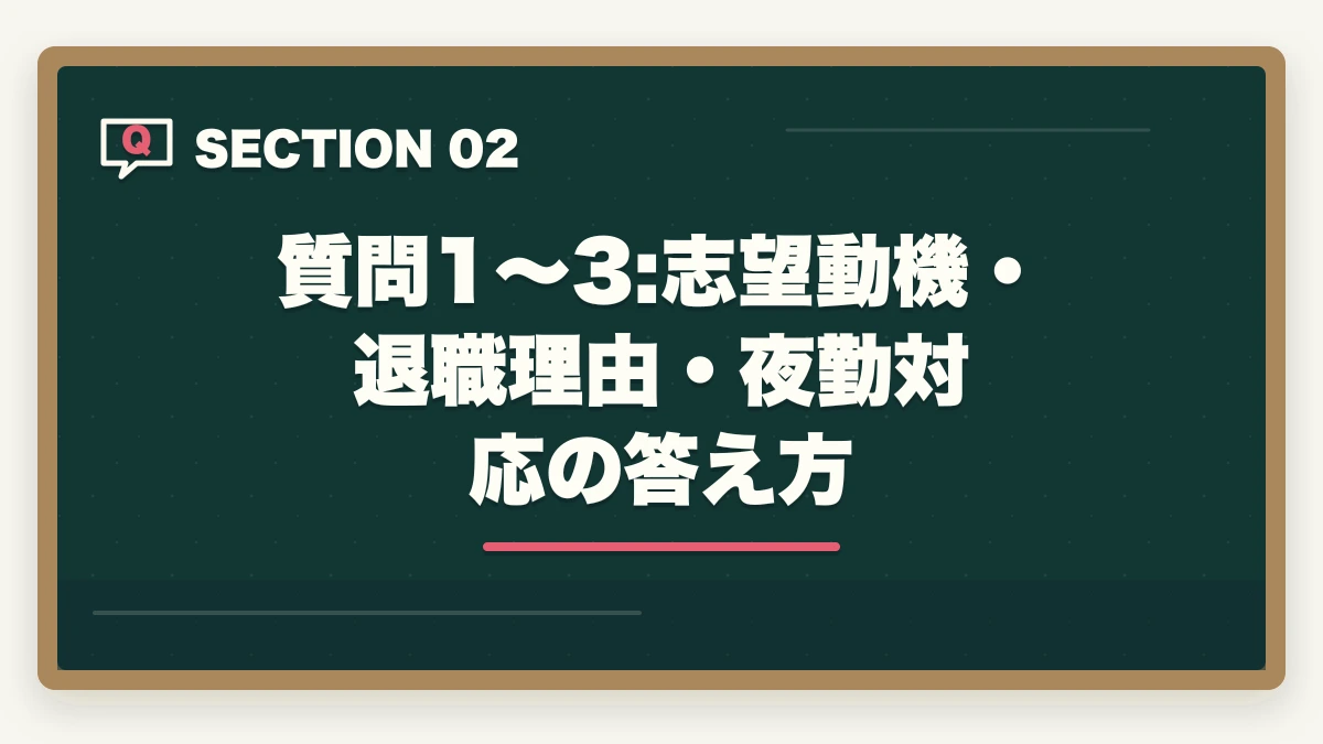 質問1〜3:志望動機・退職理由・夜勤対応の答え方｜介護転職面接で聞かれる7つの質問と内定獲得率3倍の答え方の図解