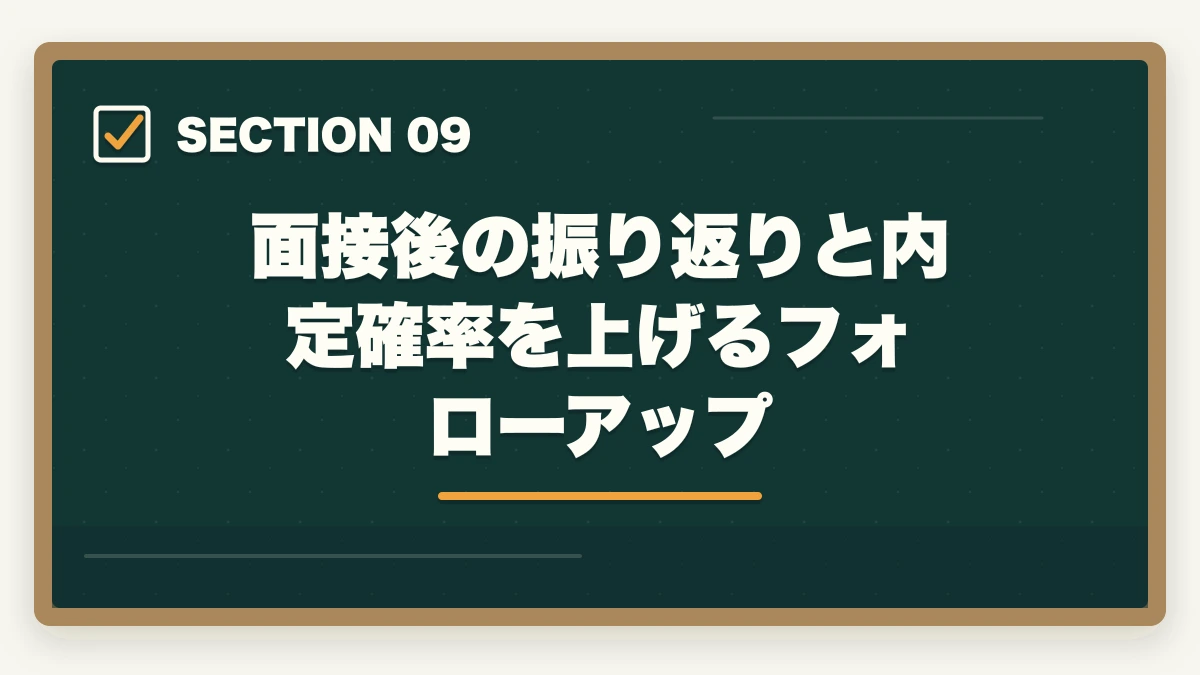 面接後の振り返りと内定確率を上げるフォローアップ｜介護転職面接で聞かれる7つの質問と内定獲得率3倍の答え方の図解