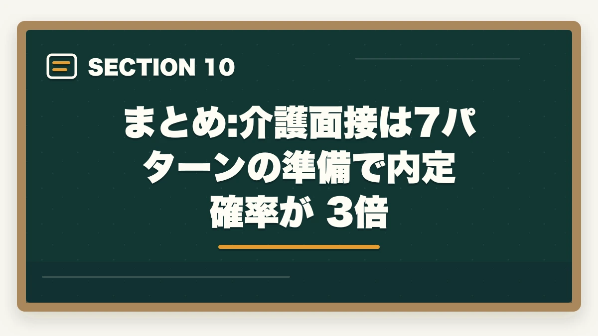 まとめ:介護面接は7パターンの準備で内定確率が 3倍｜介護転職面接で聞かれる7つの質問と内定獲得率3倍の答え方の図解