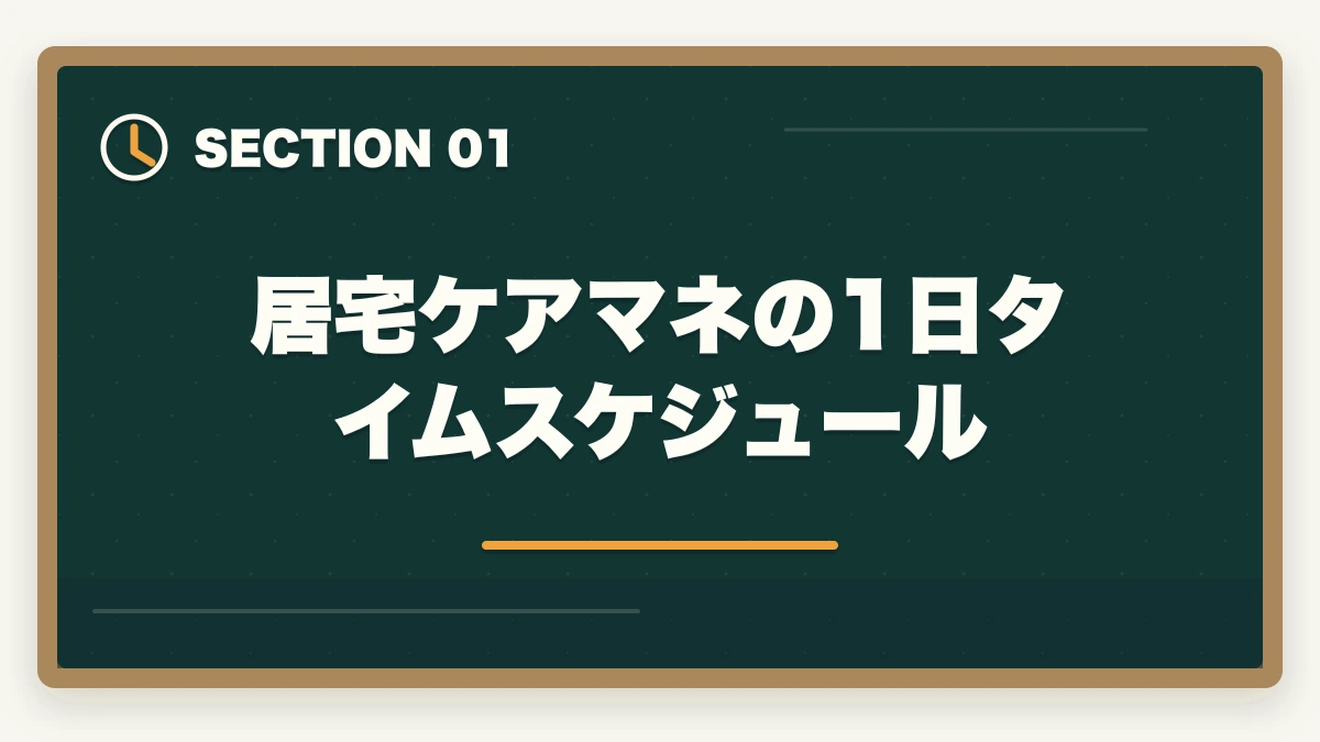 居宅ケアマネの1日タイムスケジュール｜居宅ケアマネ1日のスケジュールと35名担当の年収アップ戦略の図解