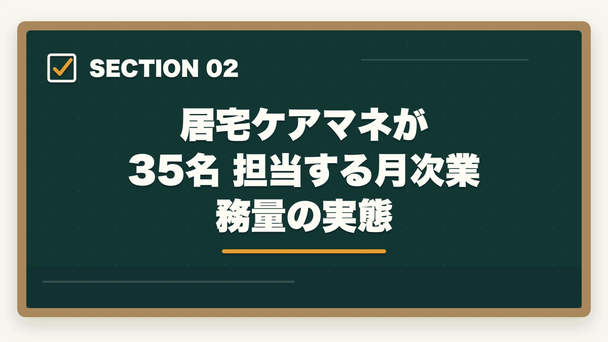 居宅ケアマネが 35名 担当する月次業務量の実態｜居宅ケアマネ1日のスケジュールと35名担当の年収アップ戦略の図解