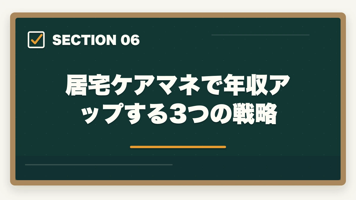 居宅ケアマネで年収アップする3つの戦略｜居宅ケアマネ1日のスケジュールと35名担当の年収アップ戦略の図解