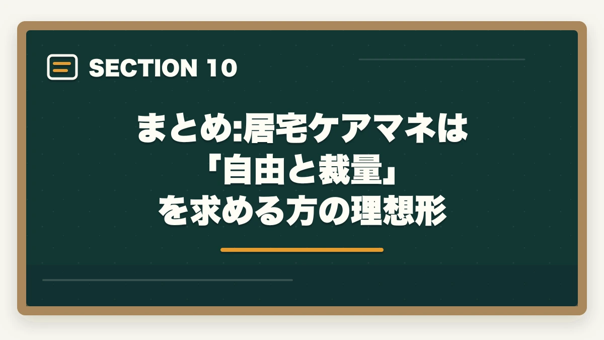 まとめ:居宅ケアマネは 「自由と裁量」 を求める方の理想形｜居宅ケアマネ1日のスケジュールと35名担当の年収アップ戦略の図解