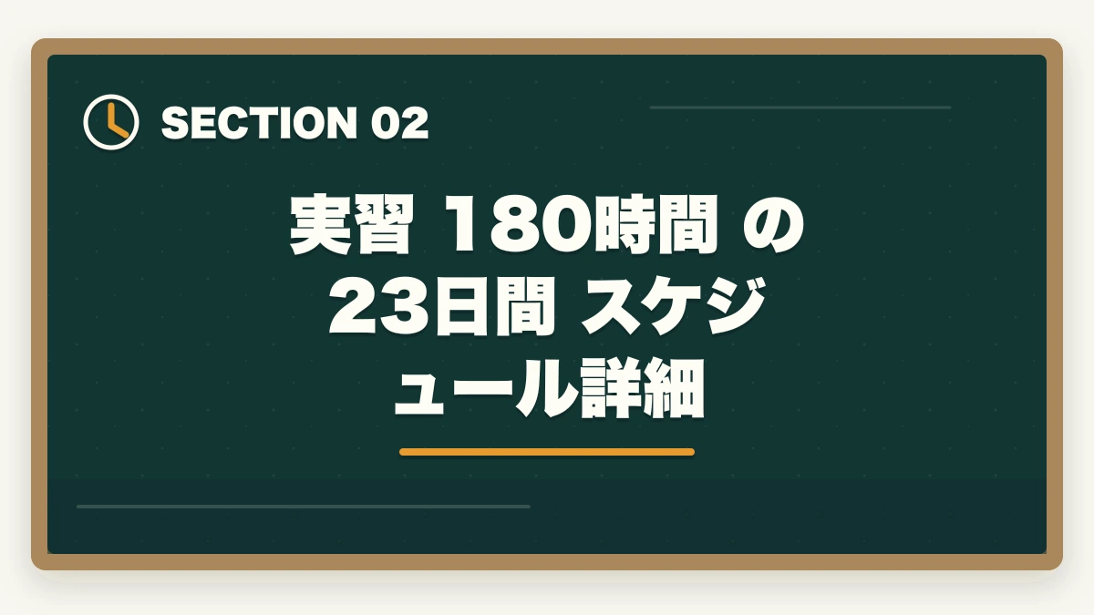 実習 180時間 の 23日間 スケジュール詳細｜社会福祉士の実習180時間内訳と社会人の有給確保戦略の図解