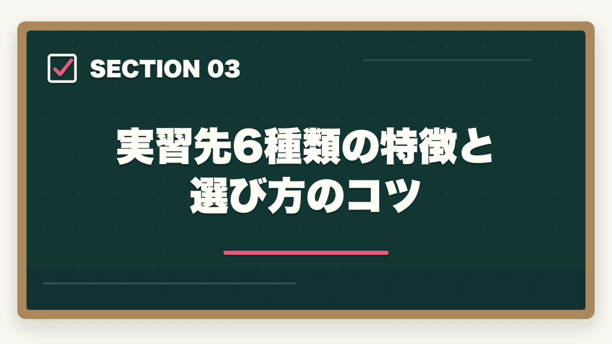 実習先6種類の特徴と選び方のコツ｜社会福祉士の実習180時間内訳と社会人の有給確保戦略の図解