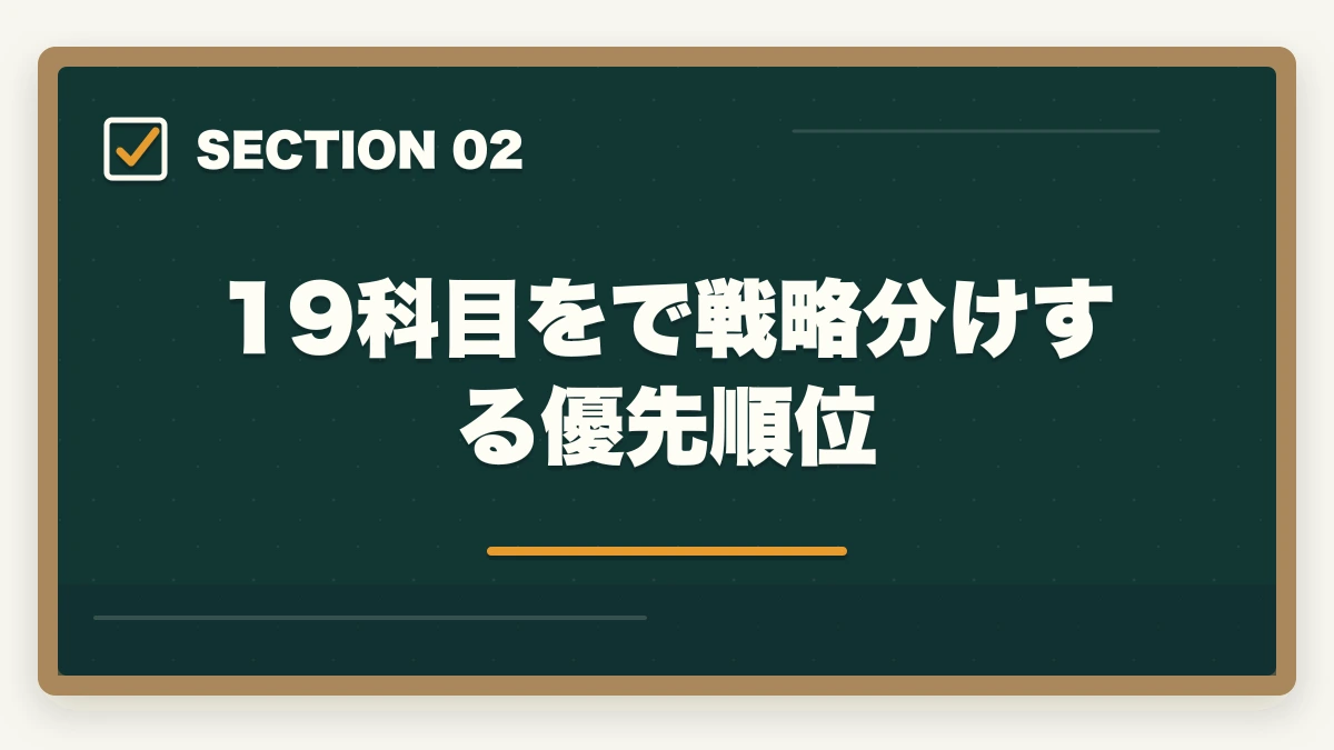 19科目をで戦略分けする優先順位|社会福祉士の勉強法|働きながら合格する10年介護経験者の独学攻略法【2026年最新】の図解