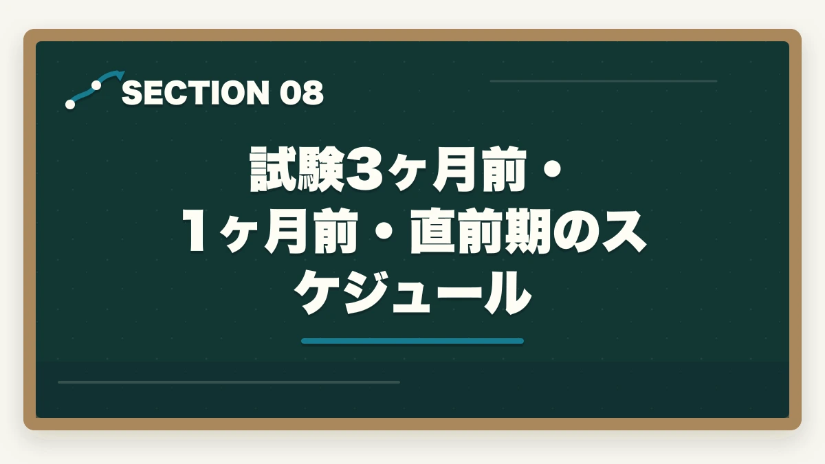 試験3ヶ月前・1ヶ月前・直前期のスケジュール|社会福祉士の勉強法|働きながら合格する10年介護経験者の独学攻略法【2026年最新】の図解