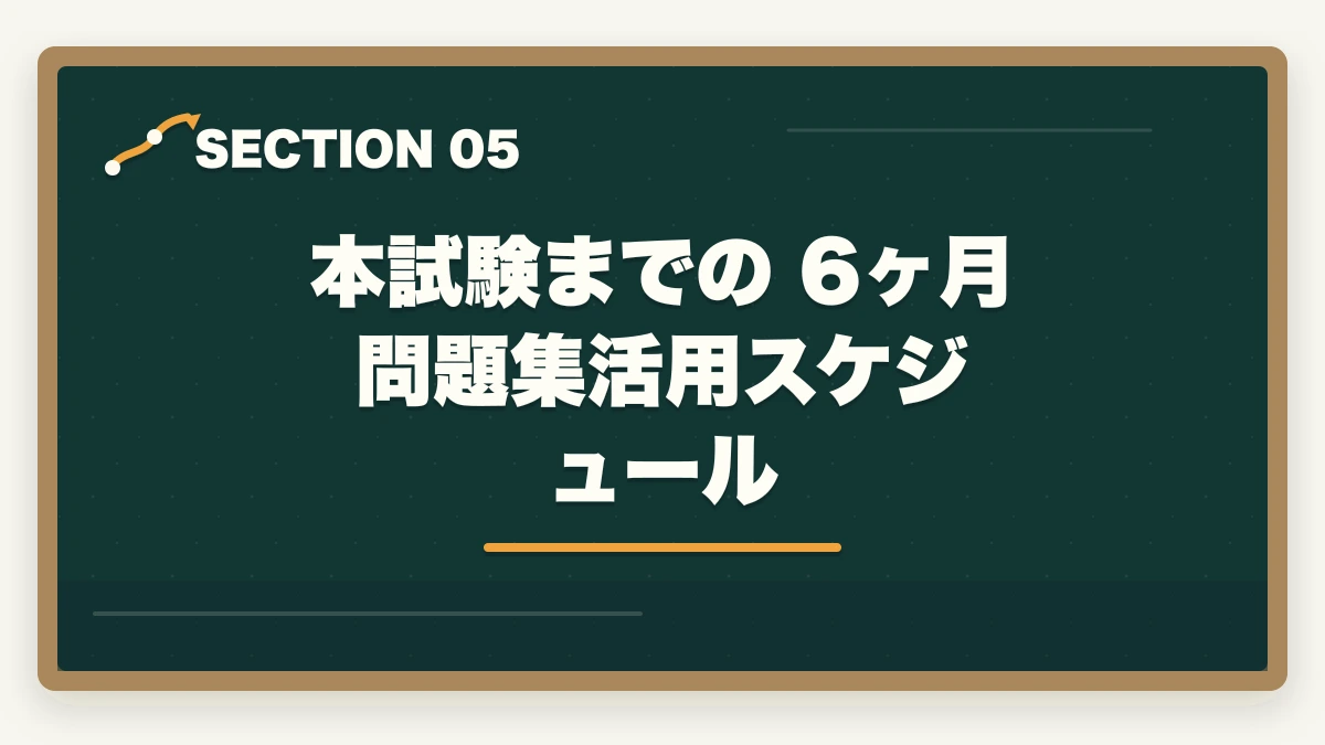 本試験までの 6ヶ月 問題集活用スケジュール｜介護福祉士の問題集おすすめ7冊と6ヶ月で合格点を取る活用術の図解