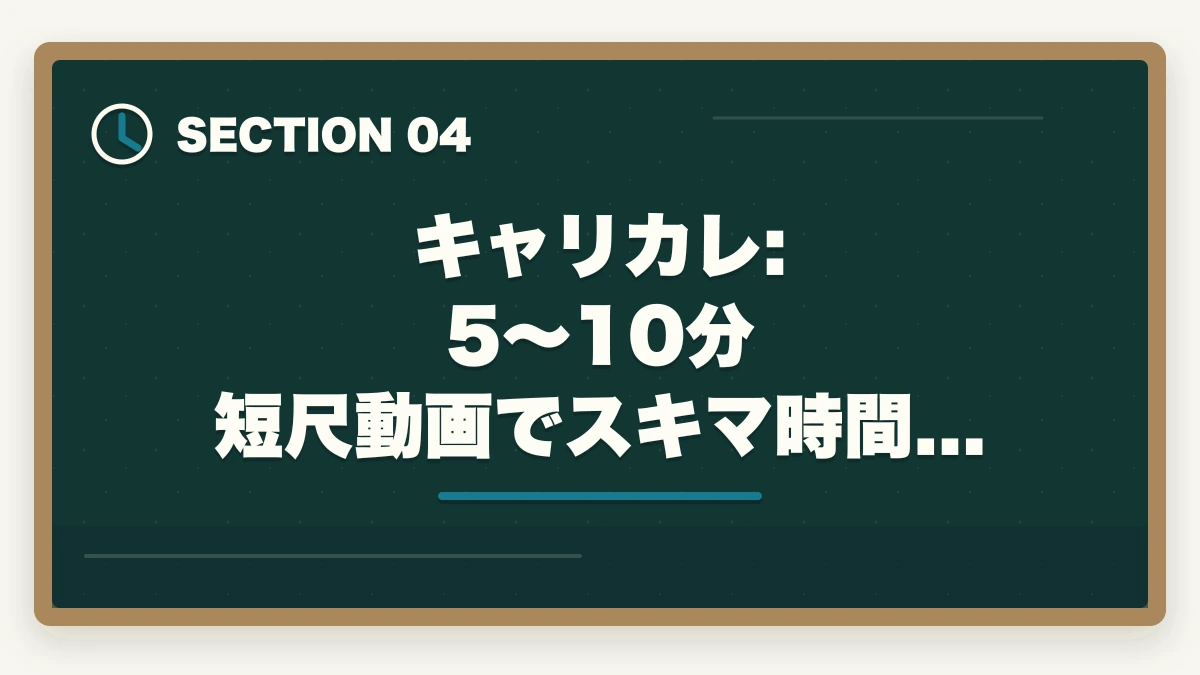 キャリカレ: 5〜10分 短尺動画でスキマ時間学習の最強｜介護福祉士の動画講座おすすめ3社をスマホ学習者向けに比較の図解