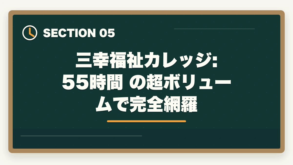 三幸福祉カレッジ: 55時間 の超ボリュームで完全網羅｜介護福祉士の動画講座おすすめ3社をスマホ学習者向けに比較の図解