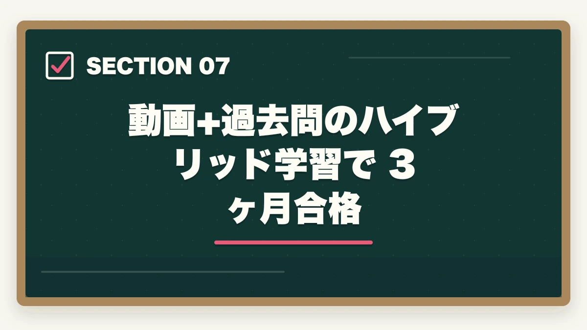 動画+過去問のハイブリッド学習で 3ヶ月 合格｜介護福祉士の動画講座おすすめ3社をスマホ学習者向けに比較の図解
