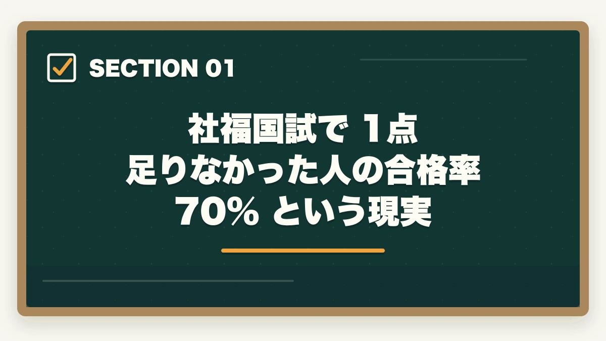 社福国試で 1点 足りなかった人の合格率 70% という現実｜社会福祉士で1点足りなかった人の70%が合格するリベンジ戦略の図解