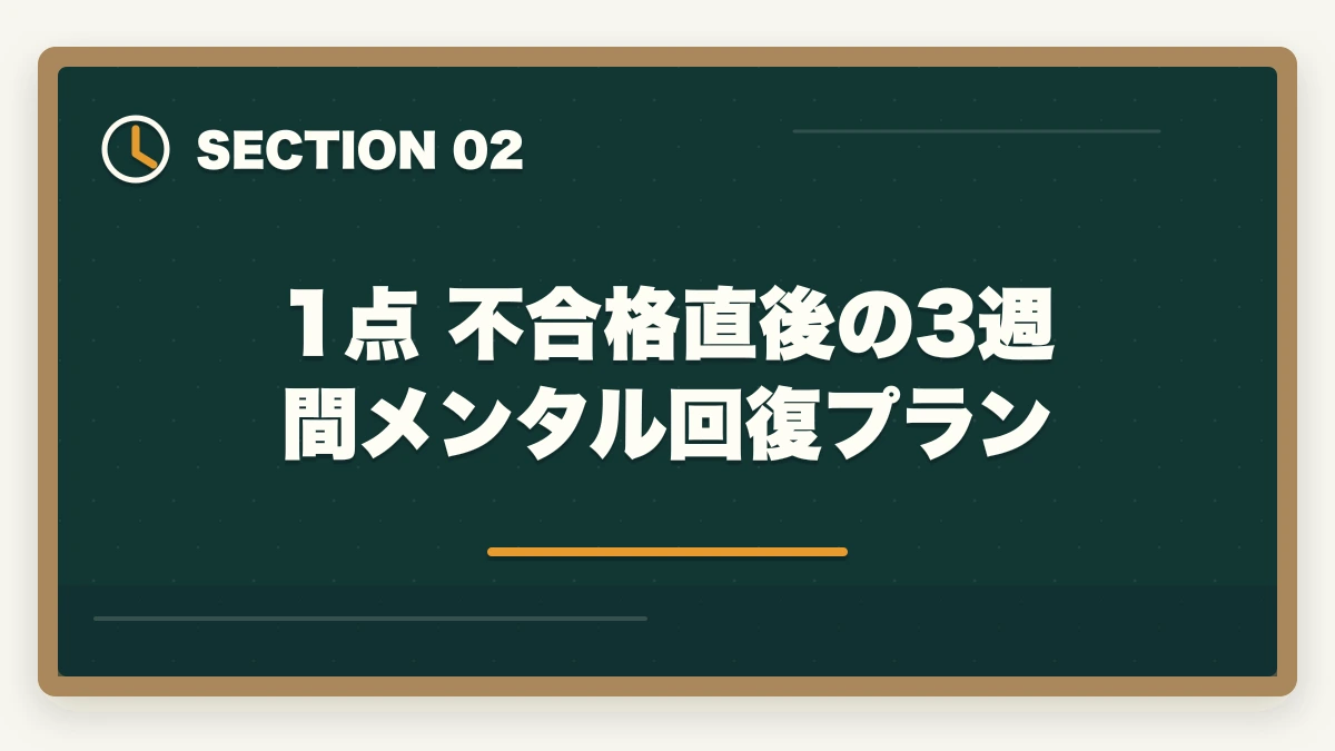 1点 不合格直後の3週間メンタル回復プラン｜社会福祉士で1点足りなかった人の70%が合格するリベンジ戦略の図解