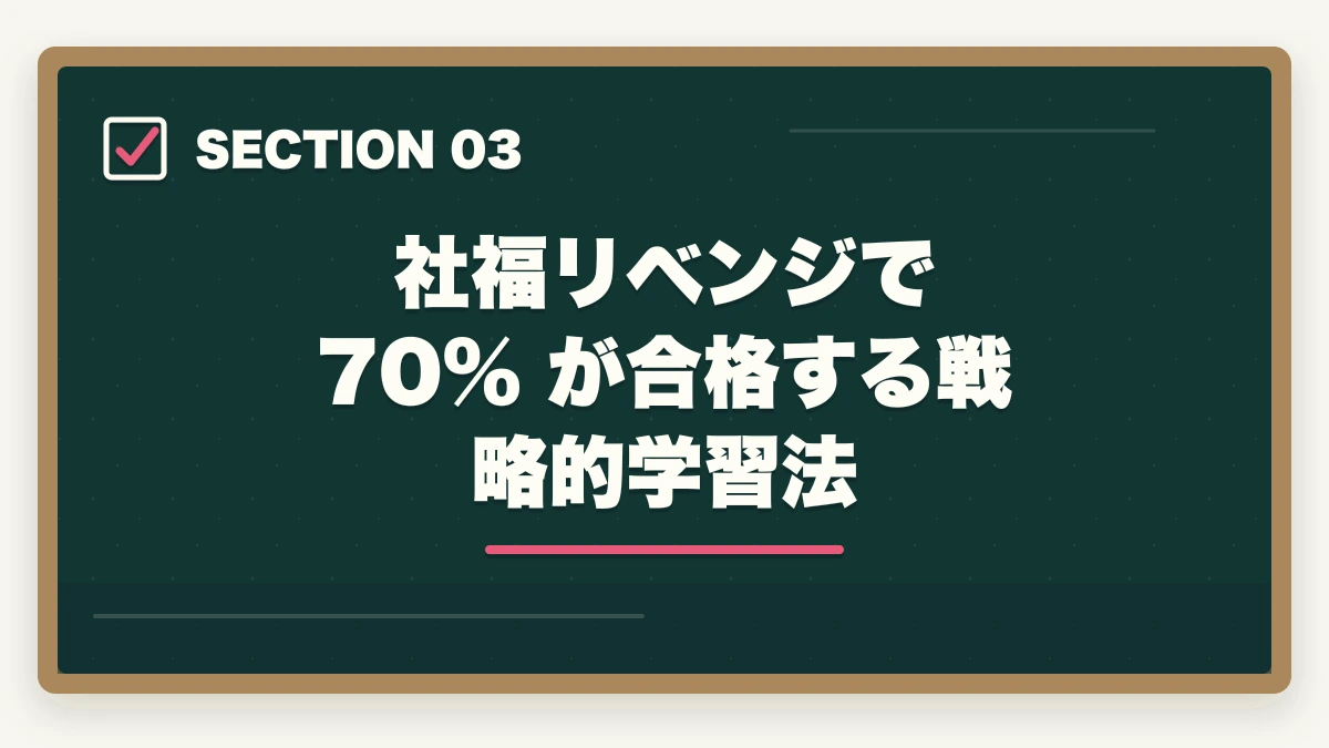 社福リベンジで 70% が合格する戦略的学習法｜社会福祉士で1点足りなかった人の70%が合格するリベンジ戦略の図解
