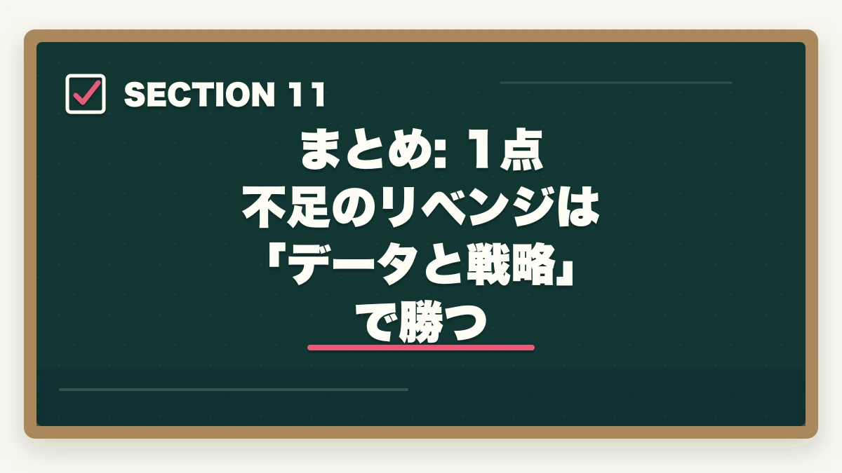 まとめ: 1点 不足のリベンジは 「データと戦略」 で勝つ｜社会福祉士で1点足りなかった人の70%が合格するリベンジ戦略の図解