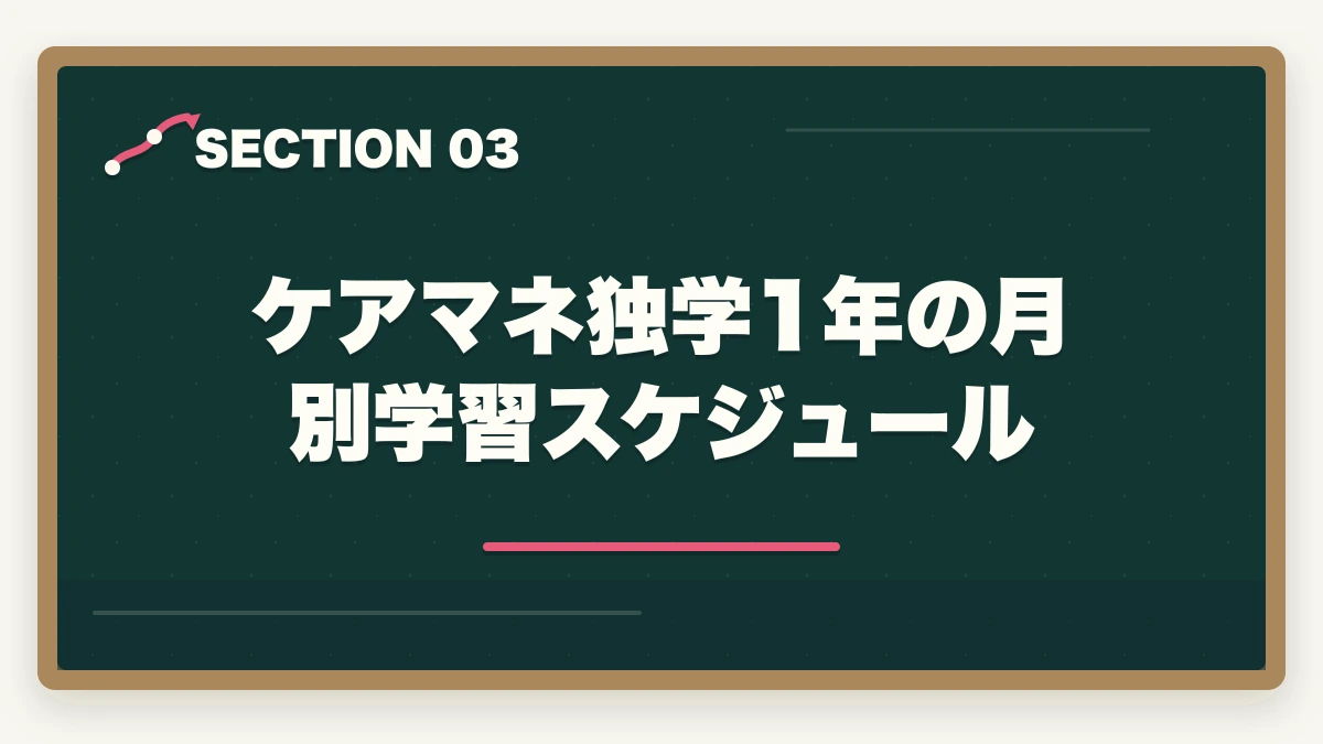 ケアマネ独学1年の月別学習スケジュール｜ケアマネを独学1年で合格する介護経験者向け学習ロードマップの図解