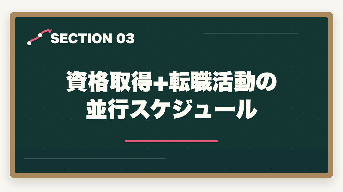 資格取得+転職活動の並行スケジュール｜登録販売者を30代未経験から目指す転職成功ロードマップの図解