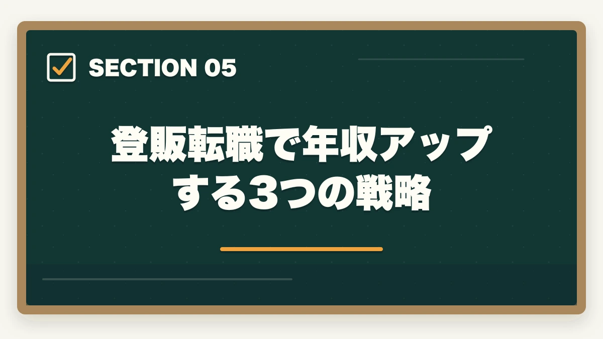 登販転職で年収アップする3つの戦略｜登録販売者を30代未経験から目指す転職成功ロードマップの図解