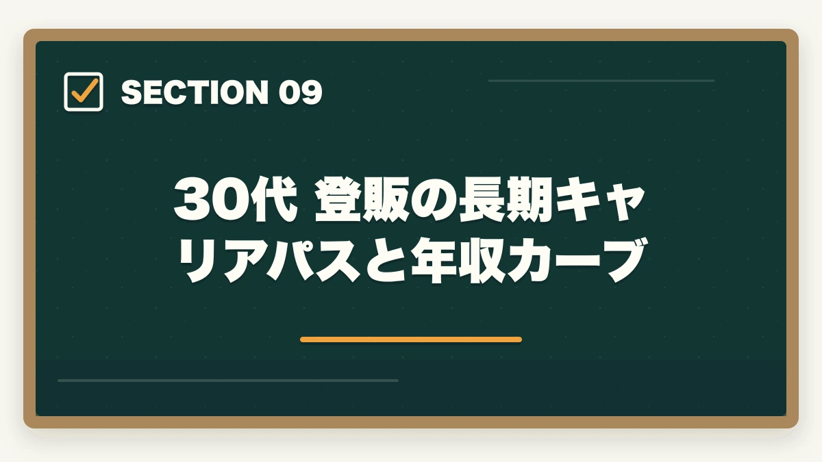 30代 登販の長期キャリアパスと年収カーブ｜登録販売者を30代未経験から目指す転職成功ロードマップの図解