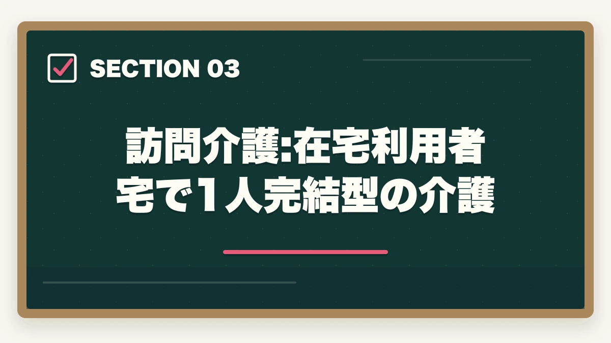 訪問介護:在宅利用者宅で1人完結型の介護｜夜勤なし介護施設の選び方と日勤専門で年収450万円超を実現する戦略の図解