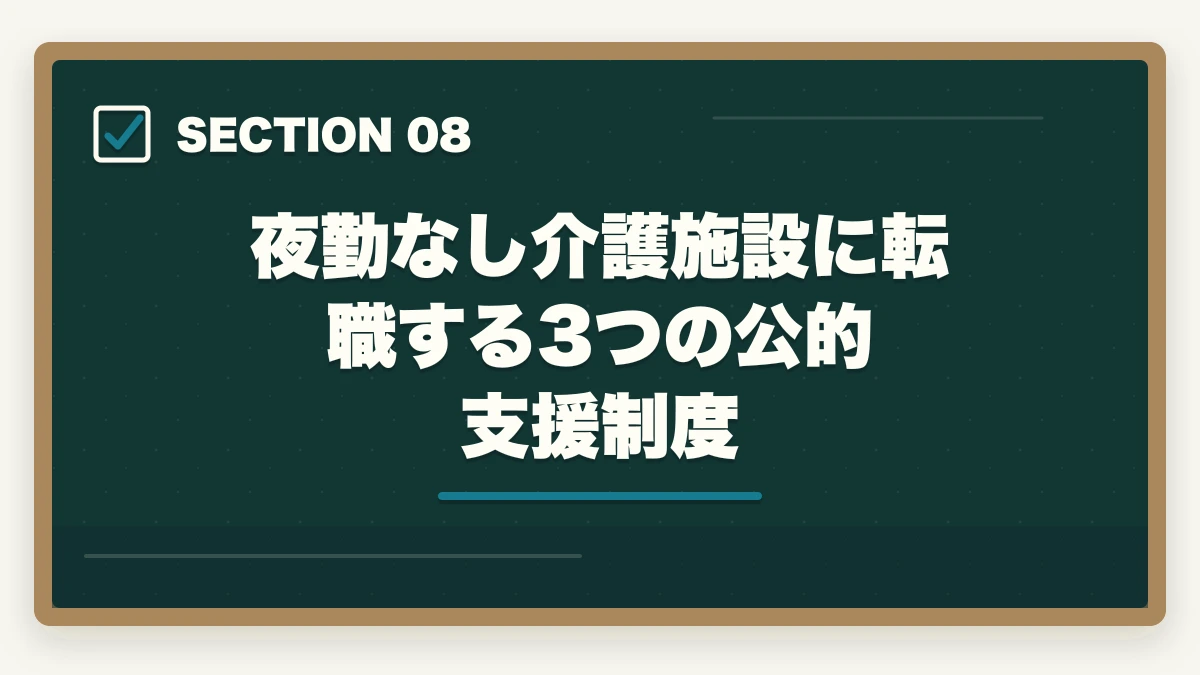 夜勤なし介護施設に転職する3つの公的支援制度｜夜勤なし介護施設の選び方と日勤専門で年収450万円超を実現する戦略の図解