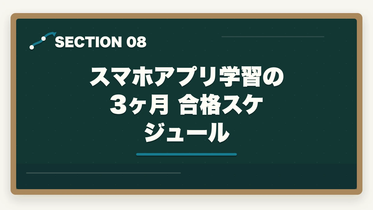 スマホアプリ学習の 3ヶ月 合格スケジュール｜介護福祉士のスマホアプリおすすめ7選を独学・通信併用で活用の図解