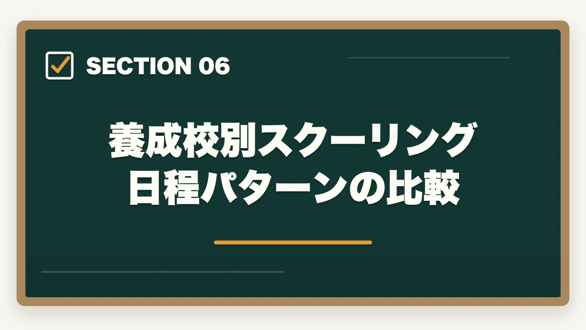 養成校別スクーリング日程パターンの比較｜社会福祉士のスクーリング日程3形態と社会人の職場交渉戦略の図解