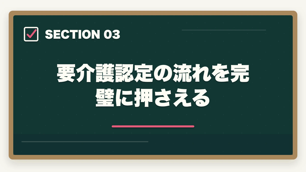 要介護認定の流れを完璧に押さえる｜ケアマネ介護支援分野25問の頻出10論点と18問以上を取る戦略の図解