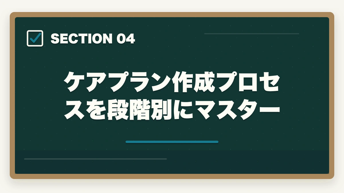ケアプラン作成プロセスを段階別にマスター｜ケアマネ介護支援分野25問の頻出10論点と18問以上を取る戦略の図解
