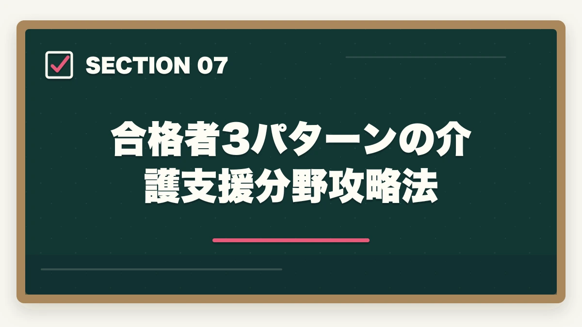 合格者3パターンの介護支援分野攻略法｜ケアマネ介護支援分野25問の頻出10論点と18問以上を取る戦略の図解