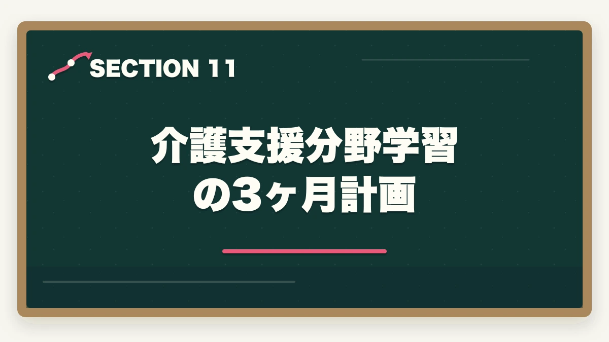 介護支援分野学習の3ヶ月計画｜ケアマネ介護支援分野25問の頻出10論点と18問以上を取る戦略の図解
