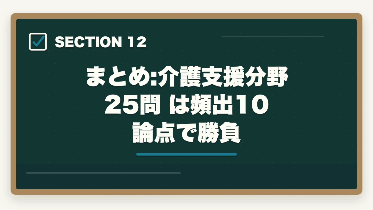 まとめ:介護支援分野 25問 は頻出10論点で勝負｜ケアマネ介護支援分野25問の頻出10論点と18問以上を取る戦略の図解