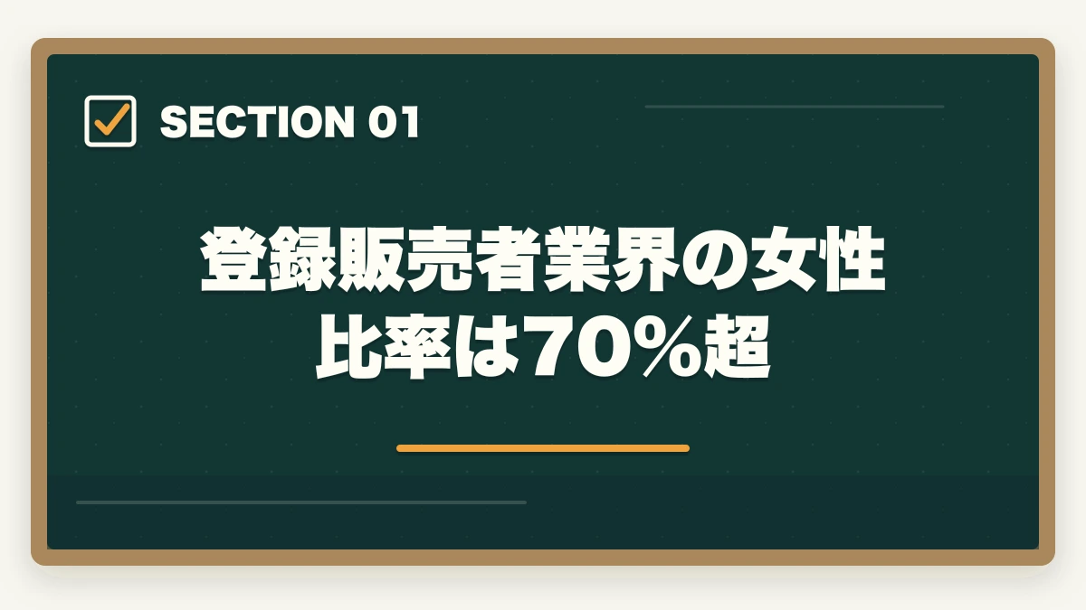 登録販売者業界の女性比率は70%超｜登録販売者の女性比率70%超で子育てママが活躍する業界の実態の図解