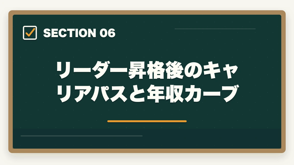 リーダー昇格後のキャリアパスと年収カーブ｜介護福祉士からリーダー昇格を勝ち取る5つの行動戦略と年収アップの図解