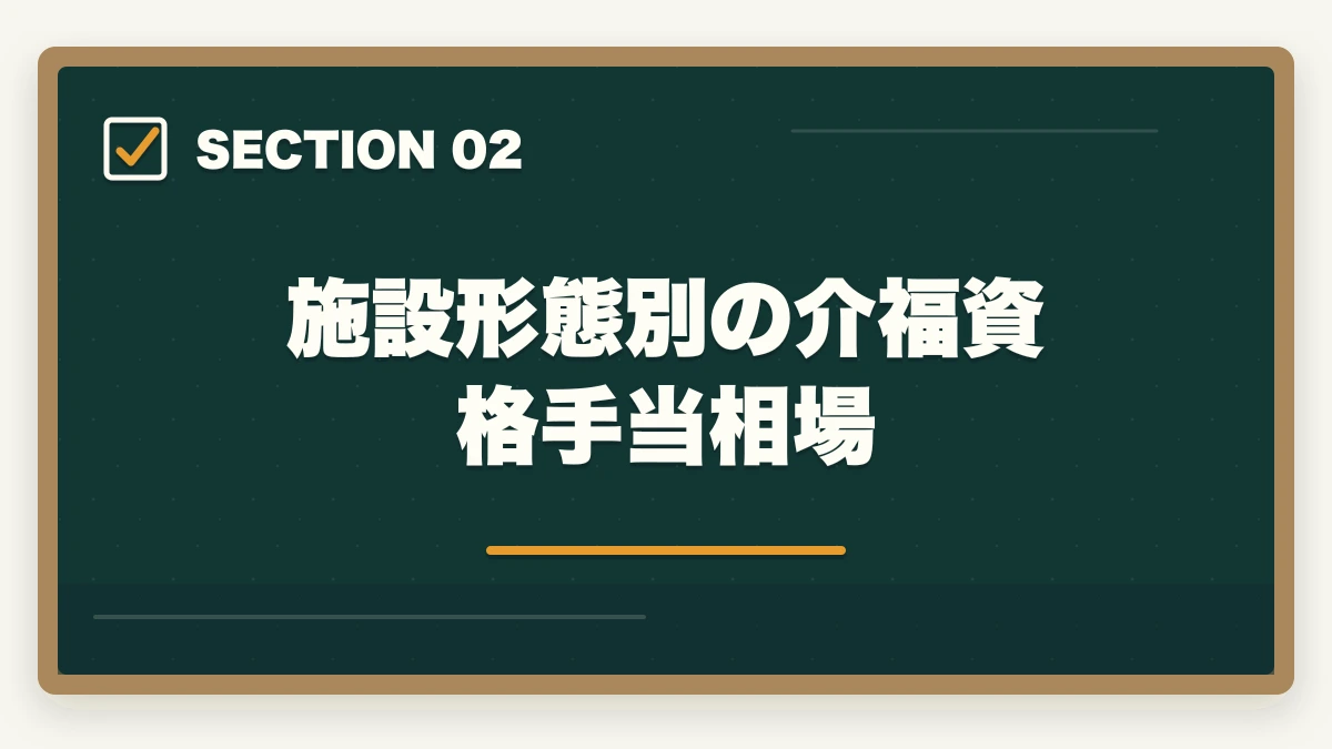 施設形態別の介福資格手当相場｜介護福祉士の資格手当相場と転職時の年収交渉で100万円アップ術の図解