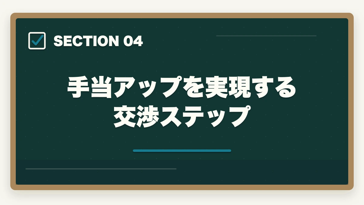手当アップを実現する交渉ステップ｜介護福祉士の資格手当相場と転職時の年収交渉で100万円アップ術の図解