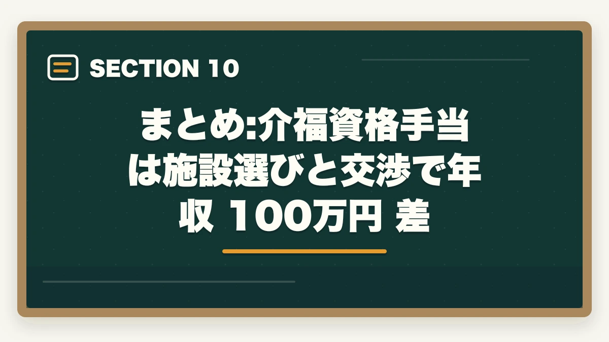 まとめ:介福資格手当は施設選びと交渉で年収 100万円 差｜介護福祉士の資格手当相場と転職時の年収交渉で100万円アップ術の図解