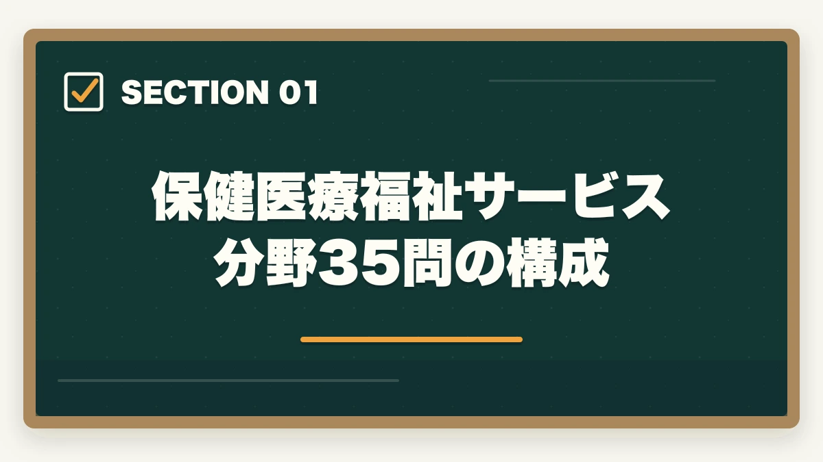 保健医療福祉サービス分野35問の構成｜ケアマネ保健医療福祉サービス分野35問の頻出論点と24問取る戦略の図解