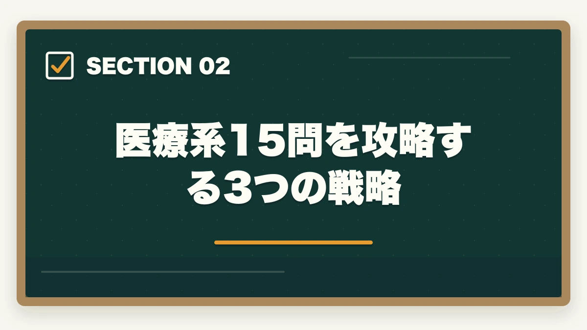 医療系15問を攻略する3つの戦略｜ケアマネ保健医療福祉サービス分野35問の頻出論点と24問取る戦略の図解
